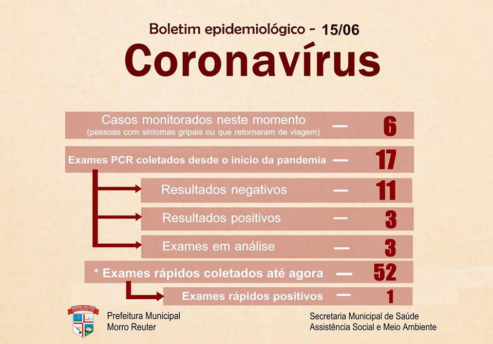 Boletim foi atualizado nesta segunda-feira