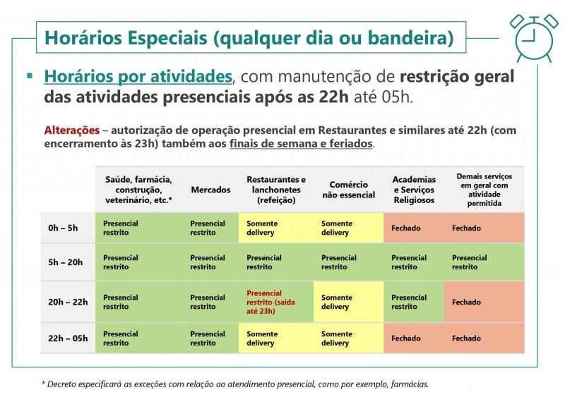 Fonte: Governo RS