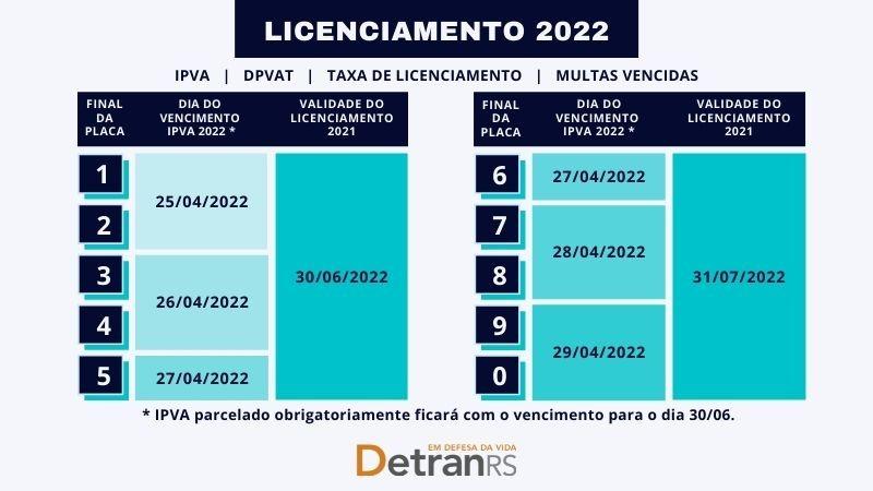 Fonte: DetranRS