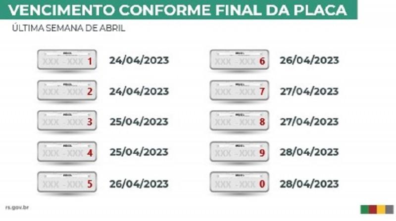 Fonte: Governo RS