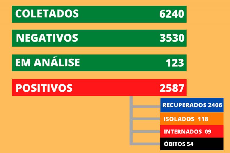 Atualização desta quinta-feira (15)