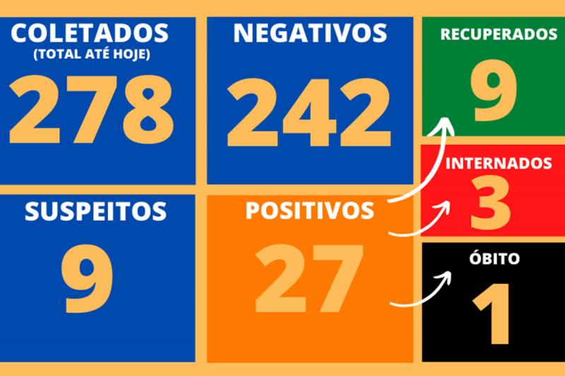 Boletim foi divulgado no final da tarde