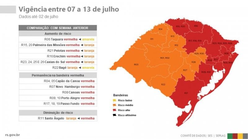 Fonte: Governo RS