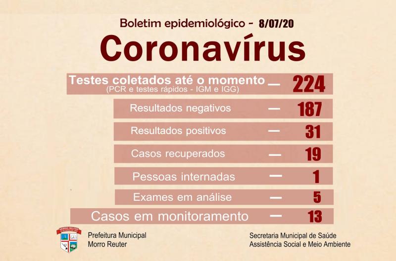 Dados foram atualizados nesta quarta