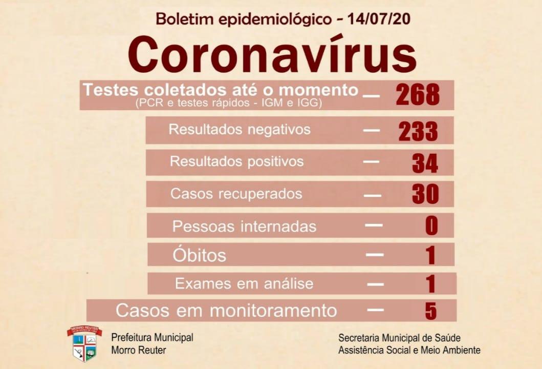 Dados foram atualizados nesta terça