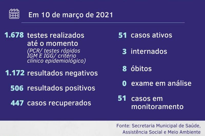 Atualização desta quarta-feira (10)