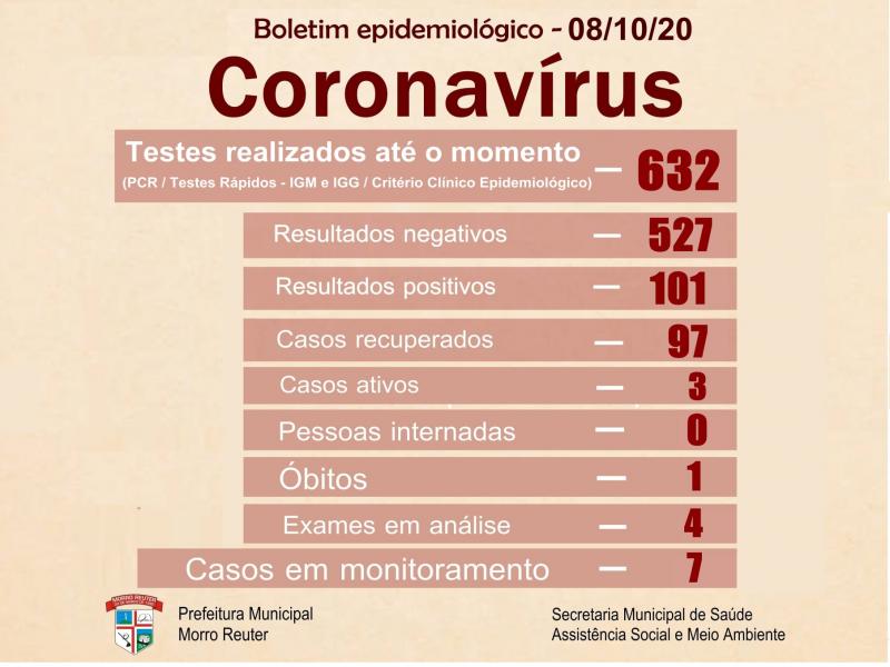 Boletim foi atualizado nesta quinta