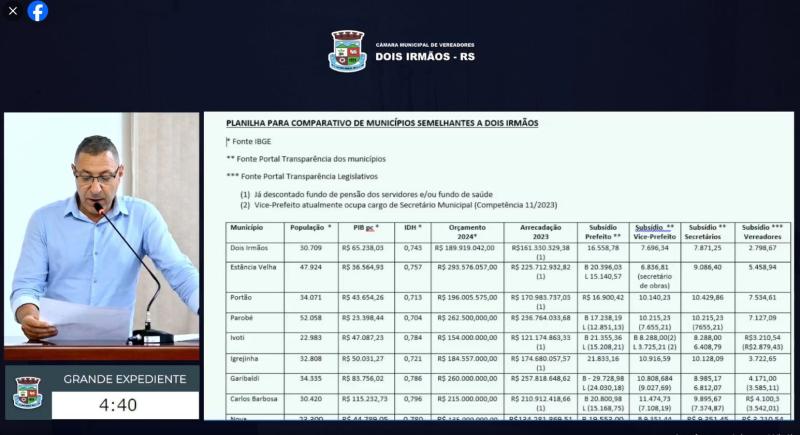 Ele defende um olhar técnico para a questão do aumento