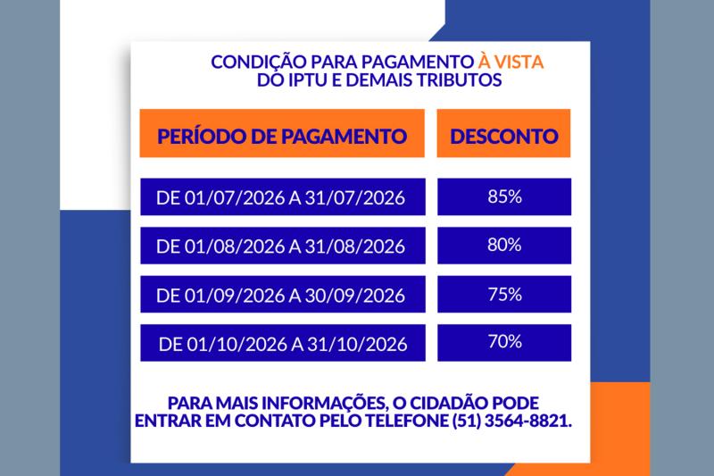 REFIS 2026 oferece condições especiais para quitar dívidas municipais