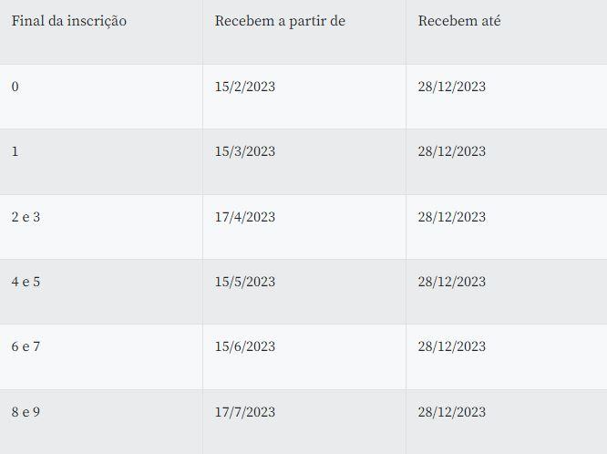 Saque do Pasep, pago pelo Banco do Brasil Para quem trabalhou em empresas públicas