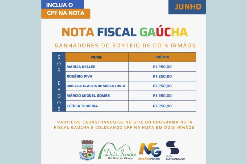 Veja quem ganhou