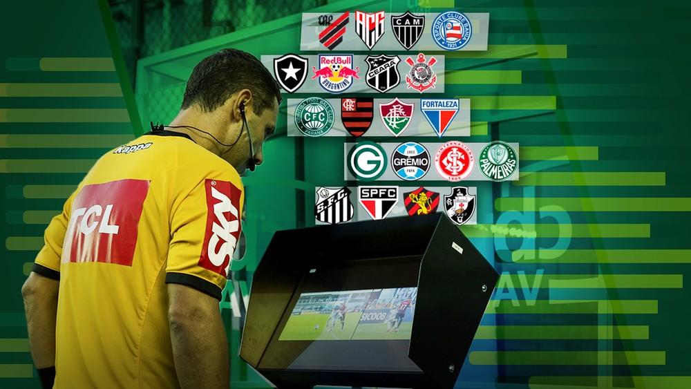 Fonte: Globo Esporte